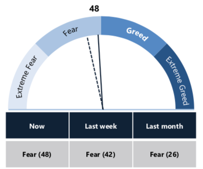 Crypto Market Report: Bitcoin Market Showing Strength But Volatility Flies as Month Winds Down — Greyscale Sweeping up Post Halving Coins Crypto Market Report: Bitcoin Market Showing Strength But Volatility Flies as Month Winds Down — Greyscale Sweeping up Post Halving Coins - screen shot 2020 05 29 at 18.24.59