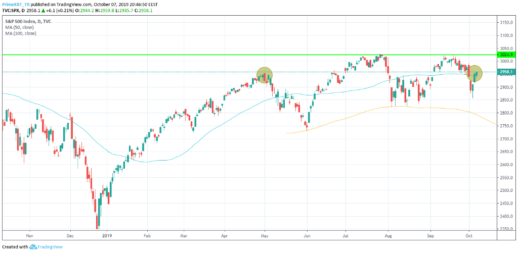 October 7 Market Overview: Top 3 Assets to watch this week October 7 Market Overview: Top 3 Assets to watch this week - 1mBQ4XC6XmPOyWflqYCd4iQ