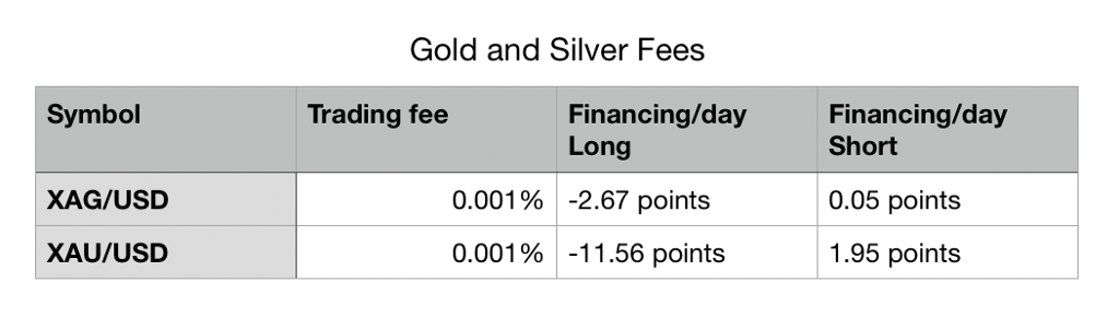 Noble Pro Trades Reduces Fees Across Forex and Crypto Assets Noble Pro Trades Reduces Fees Across Forex and Crypto Assets - 1*4XpQhDafHZ7oleybOQr9Fw