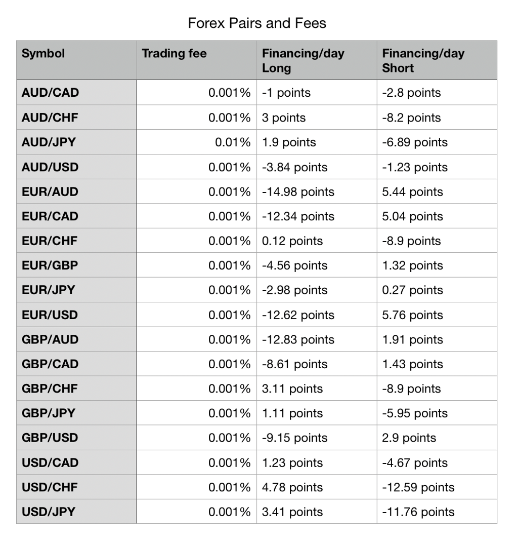Noble Pro Trades Reduces Fees Across Forex and Crypto Assets Noble Pro Trades Reduces Fees Across Forex and Crypto Assets - 1*nC4KGoNK4l5pqmQ4HXDNuQ