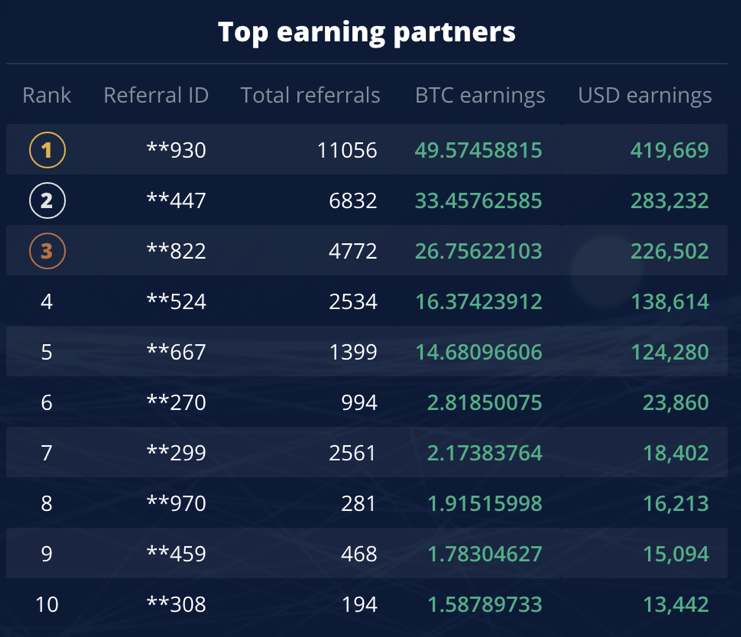 Noble Pro Trades Rewards Users With First Affiliate CPA Offer Noble Pro Trades Rewards Users With First Affiliate CPA Offer - 1*0WSWGrJ9fXItgGzt3z217w